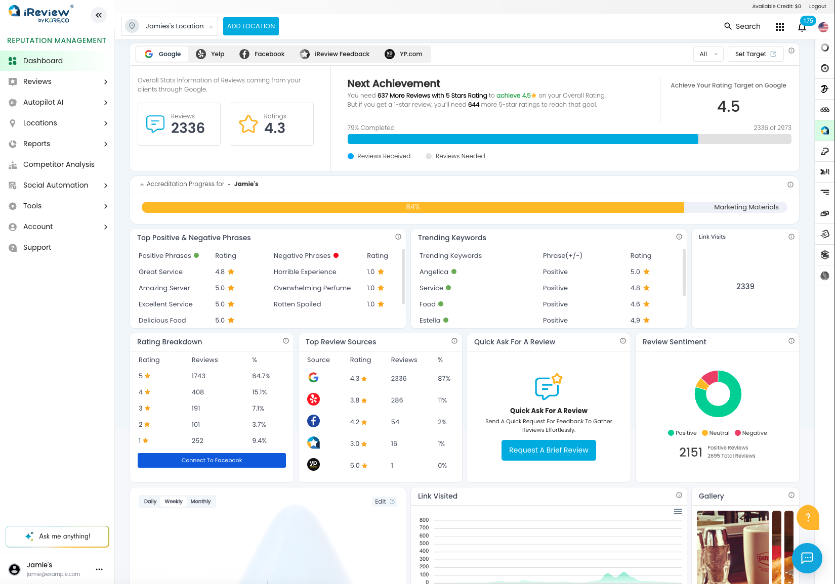 Dashboard showing the overall rating climbing toward the next milestone