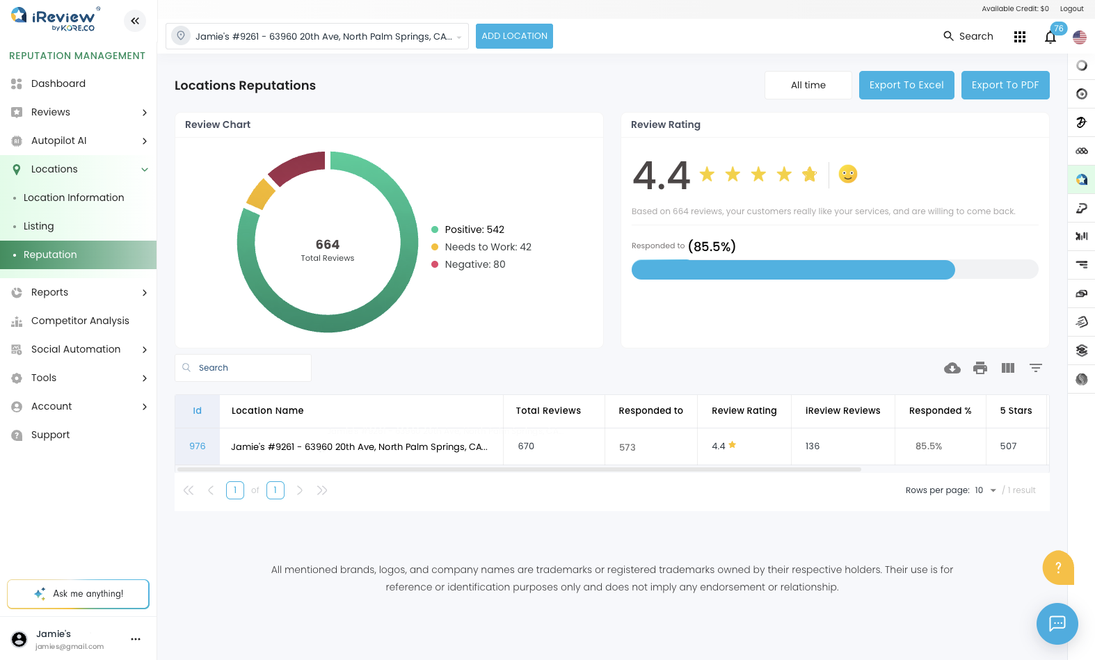 Reputation dashboard with rating trends in the web app