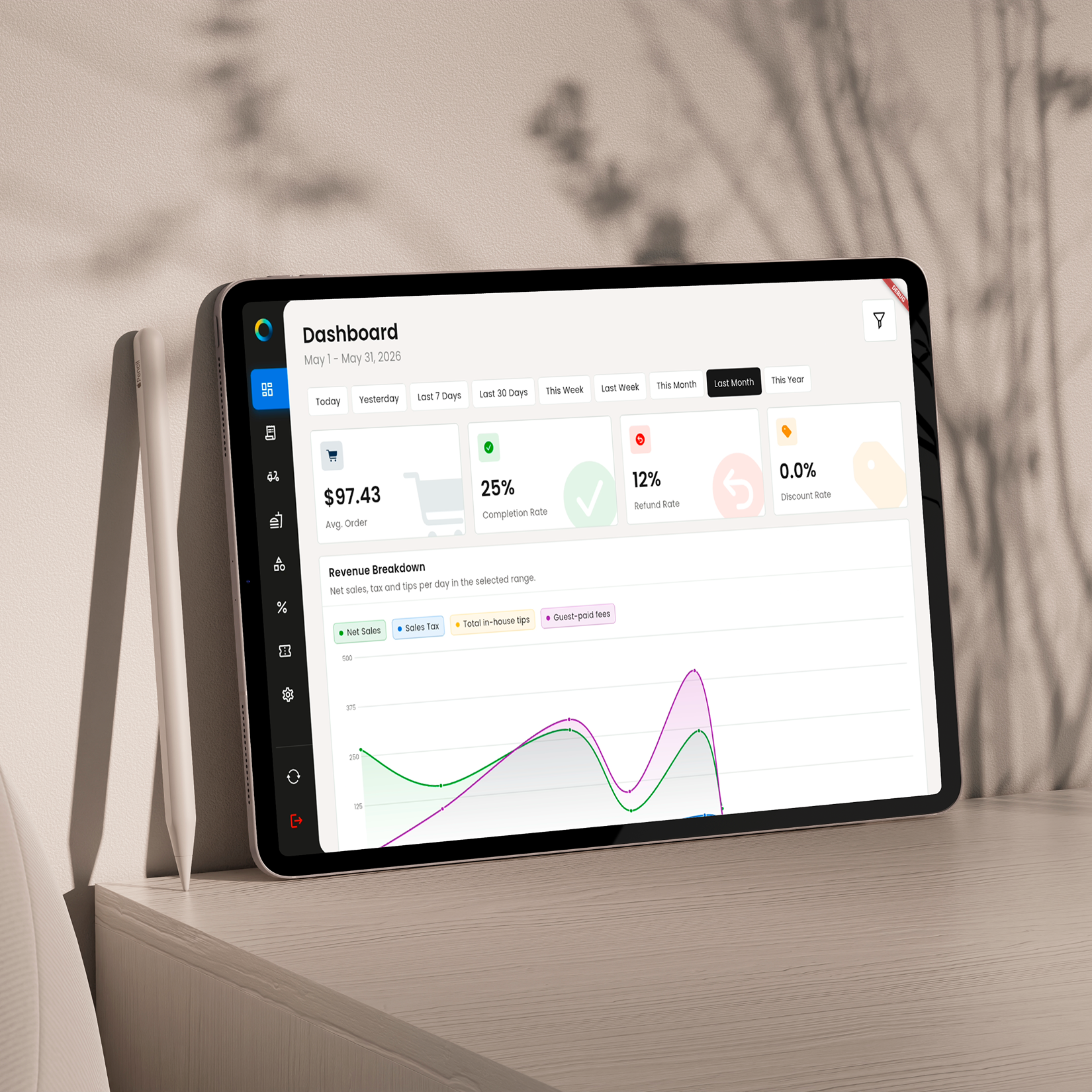 Dashboard statistics overview