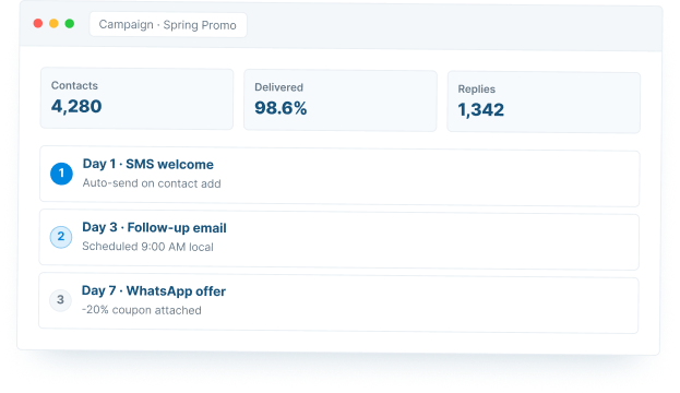 Campaign management dashboard